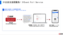 31 会议一体化展会管理系统：解决大型 / 国际 / 地方展会注册制证门禁痛点，实现数据闭环