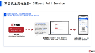31 会议一体化展会管理系统：解决大型 / 国际 / 地方展会注册制证门禁痛点，实现数据闭环