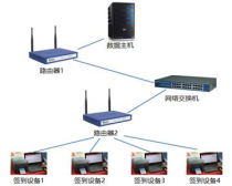 解决网络不畅：局域网签到的会议管理优势