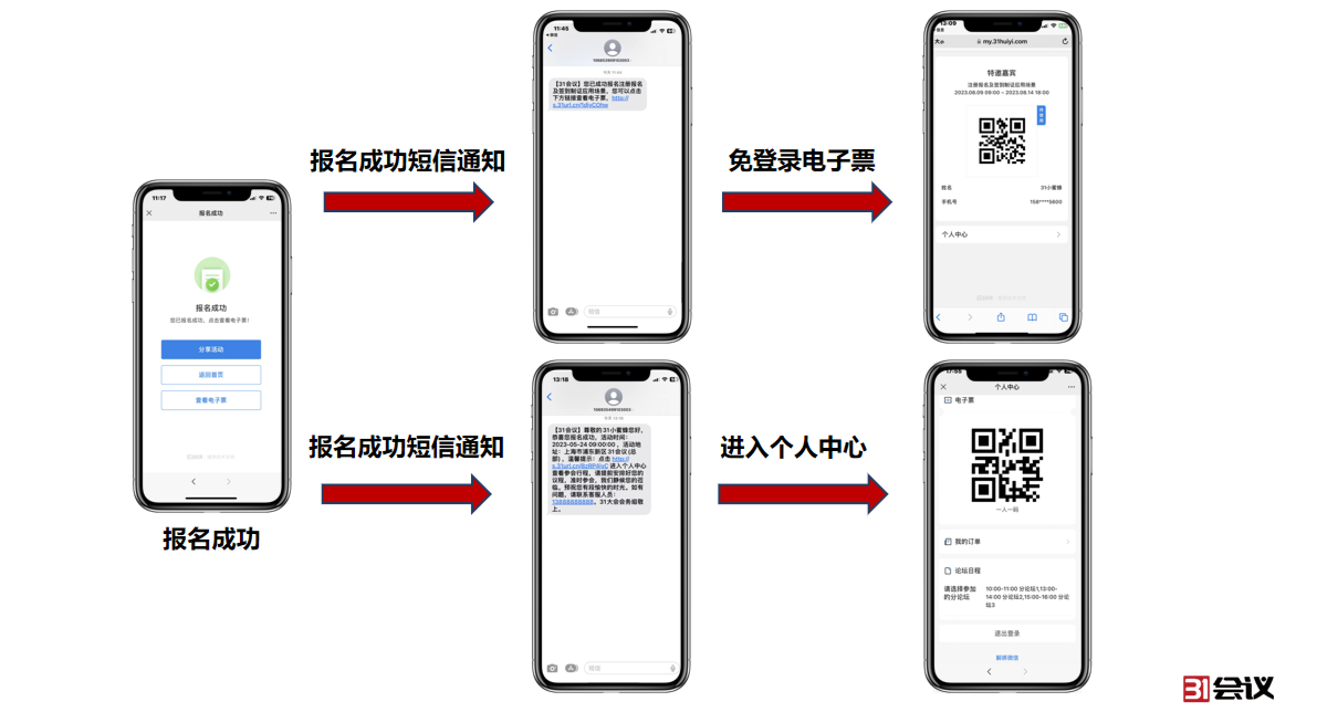 速看！注册与签到数字化场景一文全知晓