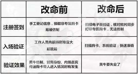 鹿晗PK31会议电子签到：以前靠颜值，现在凭实力